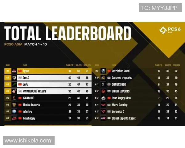 上海足球队积分榜领先以75分稳居邀请赛首位